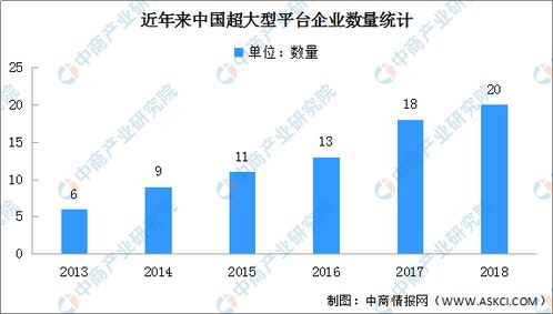 2020年中國(guó)數(shù)字經(jīng)濟(jì)產(chǎn)業(yè)鏈生態(tài)圖譜及發(fā)展前景深度剖析——聚焦通信技術(shù)研究開(kāi)發(fā)