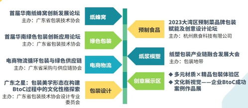 驚喜彩蛋 多元材質(zhì)與精品包裝開啟全新體驗，同期活動引領(lǐng)綠色創(chuàng)意視覺革命