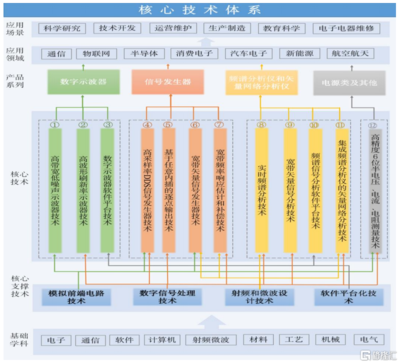 鼎陽科技 卡脖領(lǐng)域迎發(fā)展機遇，通信技術(shù)研發(fā)驅(qū)動成長快車道