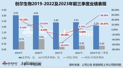 硬傷阻路 創(chuàng)爾生物上市潰敗的四大癥結(jié)及行業(yè)啟示