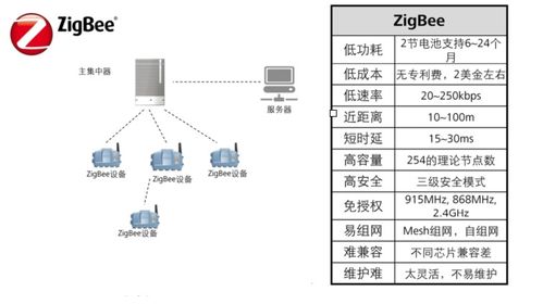 遠(yuǎn)距離無(wú)線通信技術(shù) 現(xiàn)狀與未來(lái)發(fā)展方向