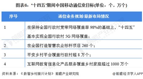 干貨 2022年中國(guó)通信產(chǎn)業(yè)龍頭企業(yè)分析——中國(guó)移動(dòng)，充分發(fā)揮網(wǎng)絡(luò)與數(shù)據(jù)優(yōu)勢(shì)