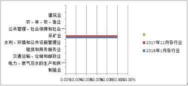 山東省分行資產管理 戰略、實踐與未來發展