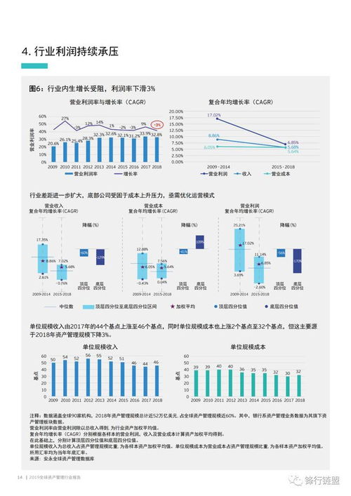 2019年全球資產管理行業 變革、挑戰與機遇并存
