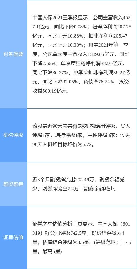 中國人保2021年業績穩健增長，資產管理能力持續提升