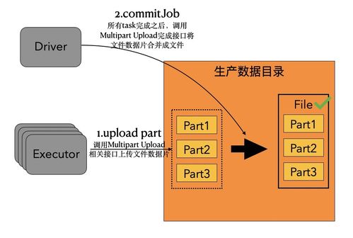 面向對象存儲OSS的數(shù)據(jù)湖分析優(yōu)化策略與實踐