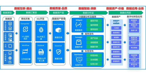 星環(huán)科技TDS 2.4.0發(fā)布 三大套件能力全面升級，夯實數(shù)據(jù)處理與存儲服務基石