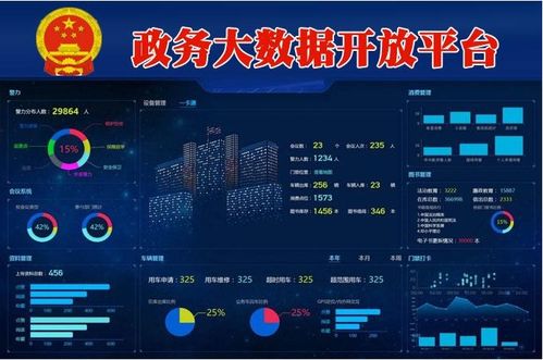 政務數(shù)據(jù)共享 前提、方案與數(shù)據(jù)處理存儲支持服務